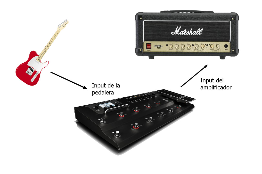 Como Conectar Un Pedal De Guitarra Al Amplificador